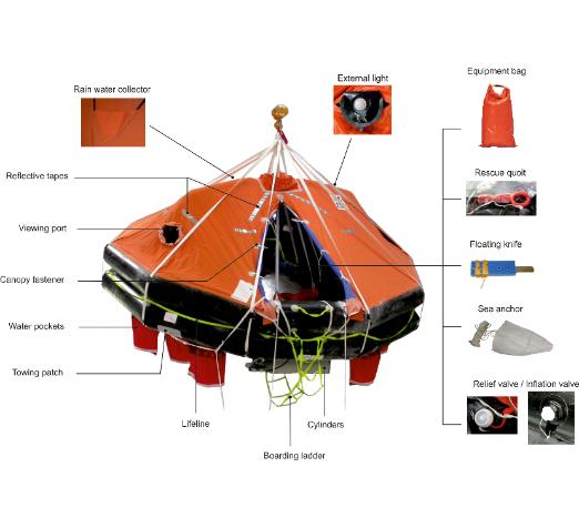 Survitec Zodiac Throw Over Liferaft Inner